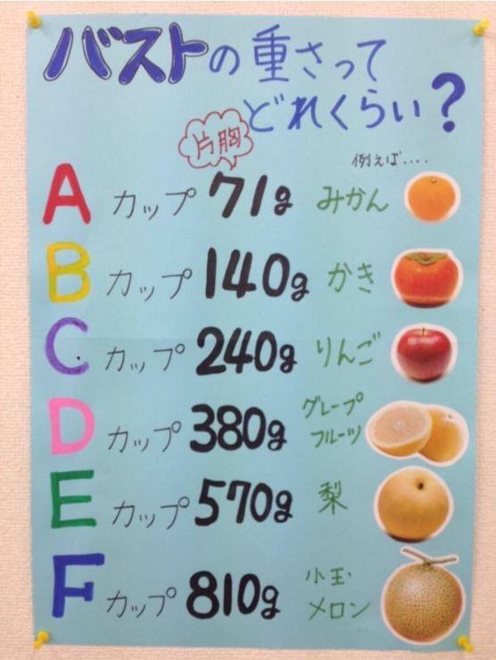 日本网友在twitter上的胸部水果对照图