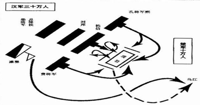 项羽善于以少胜多,垓下之战为何未能再造奇迹?