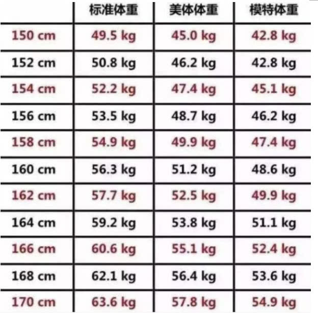 女性标准体重对照表图片大全 Uc今日头条新闻网