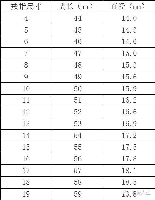 小编做了一张周长和戒指号的对照表