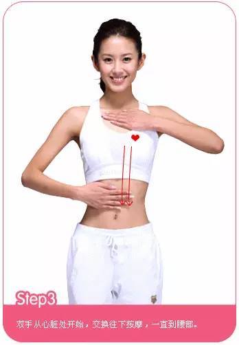瘦腰,腹和小肚子,按摩手法动态分解图!果断收藏!