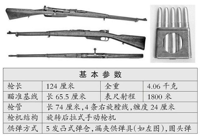 唯一能与日军白刃战对抗的中国造,创造过无数记录