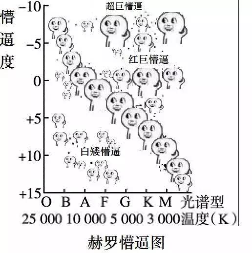 学渣专属表情包,看完整个人都懵逼了!