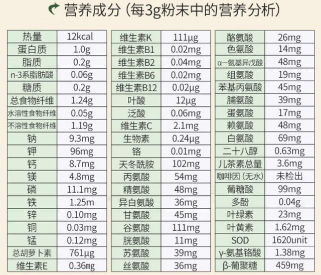 大麦青汁的营养成分如何?为什么商家说的那么神?