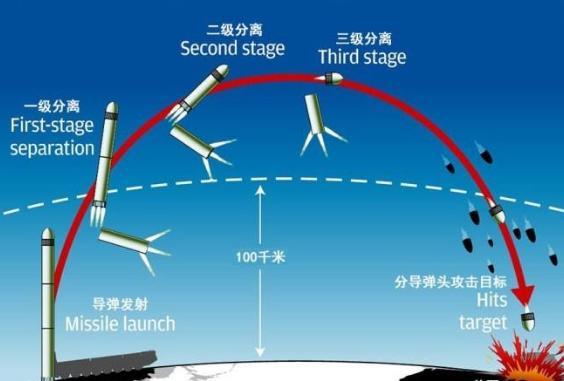 危言耸听中国快舟21能带50枚弹头中国又不会用