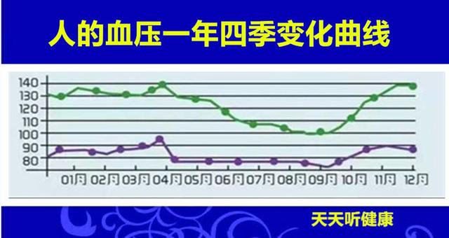 血压多少人口_血压多少正常范围内