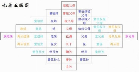 中国历史上唯一被株连十族的人第十族是指那一族