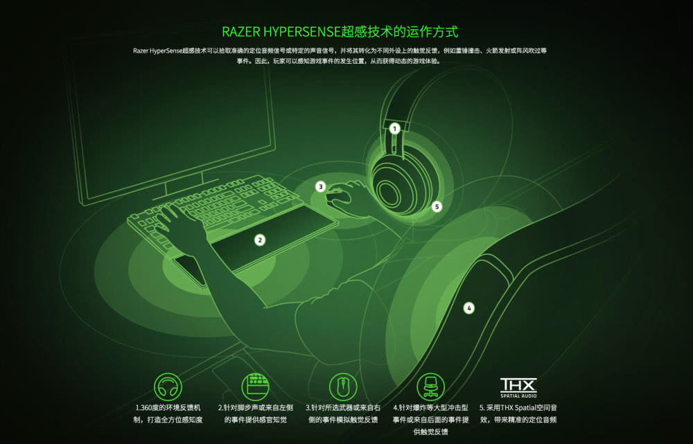 雷蛇展示HyperSense套装,让你在游戏中玩面容