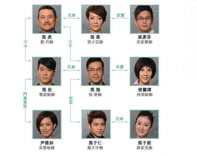 小编相信大家此刻想的是马壮,我们神一样的男人马壮呢?